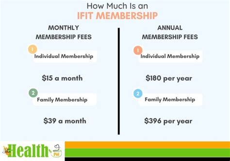 ifit 3 year membership cost.